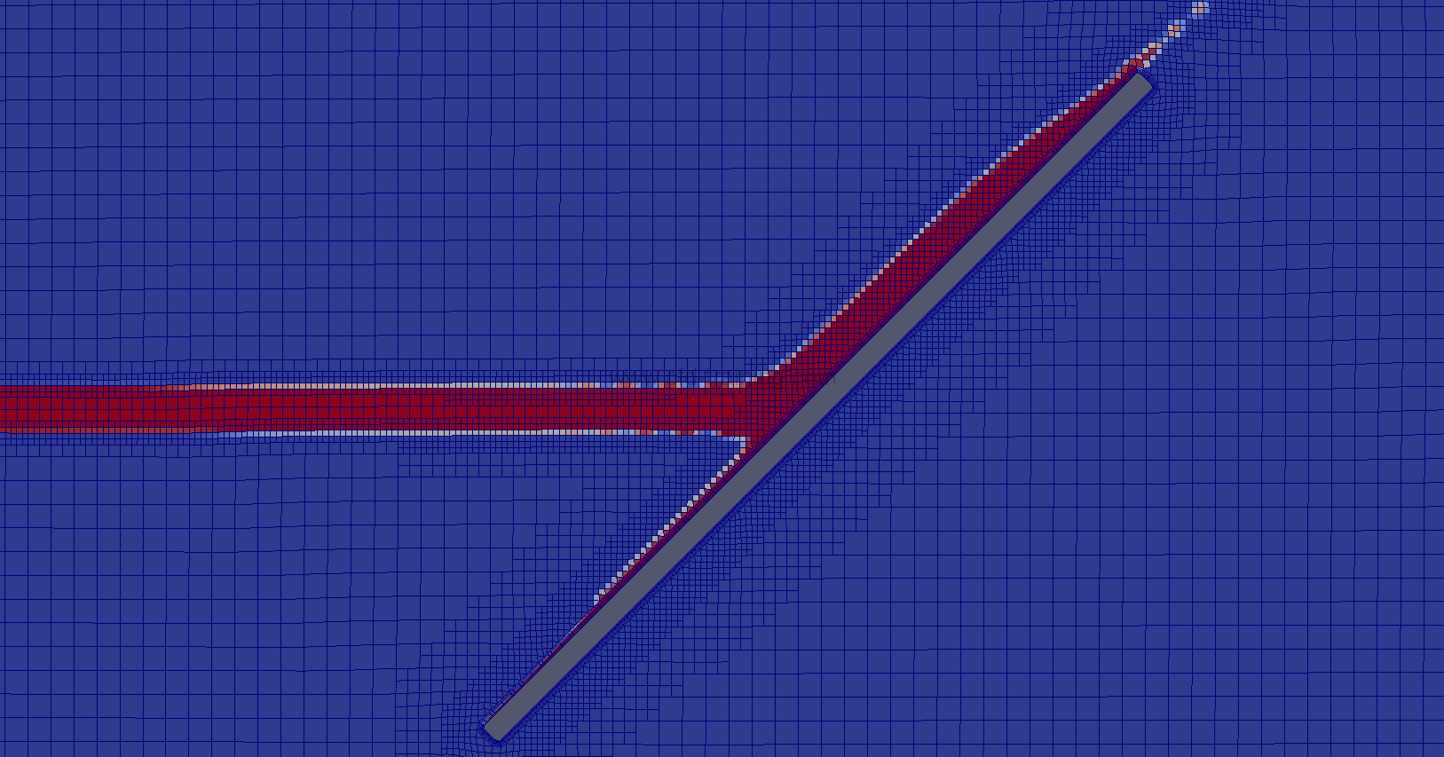 Automatic mesh refinement using OpenFOAM® - CFD-Training