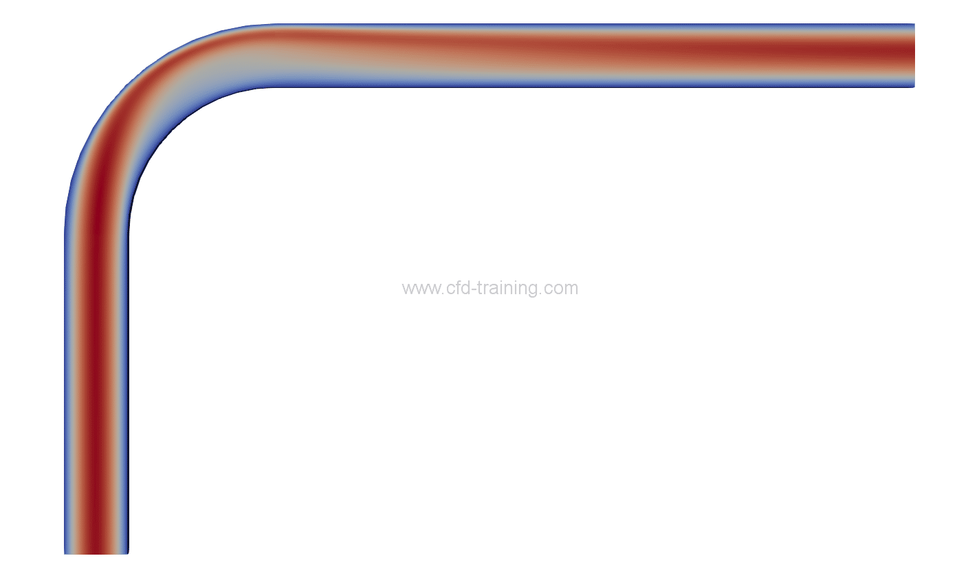 Non uniform inlet profil with codedFixedValue; - CFD-Training