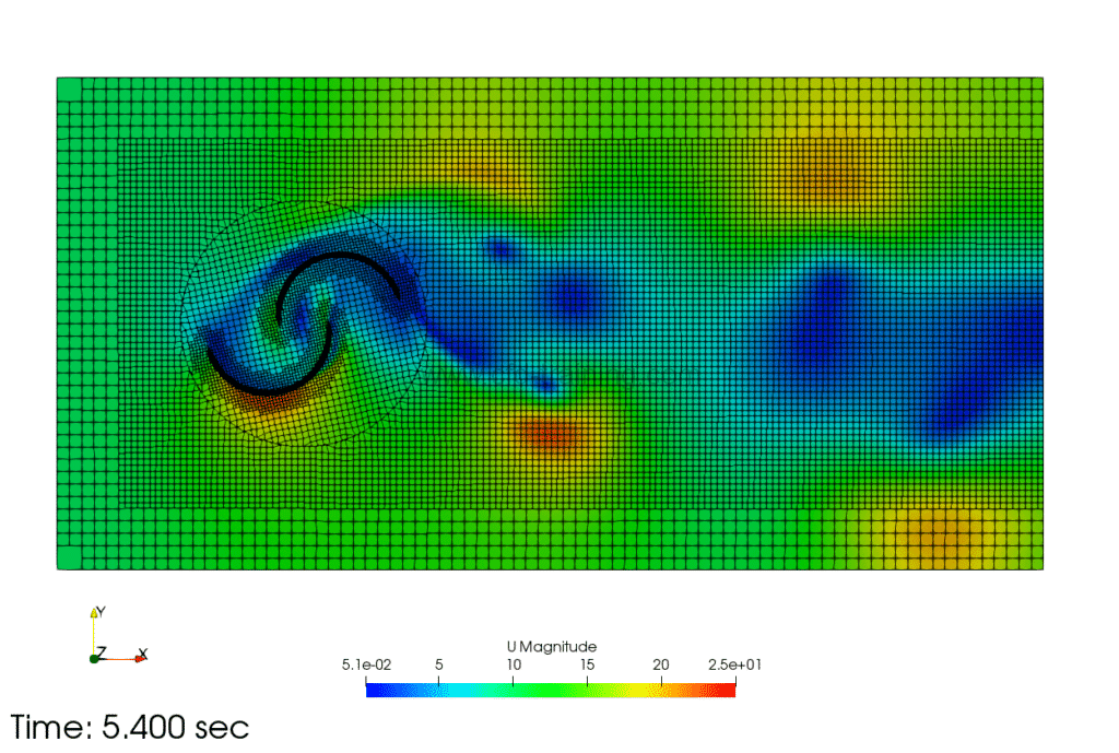 Openfoam