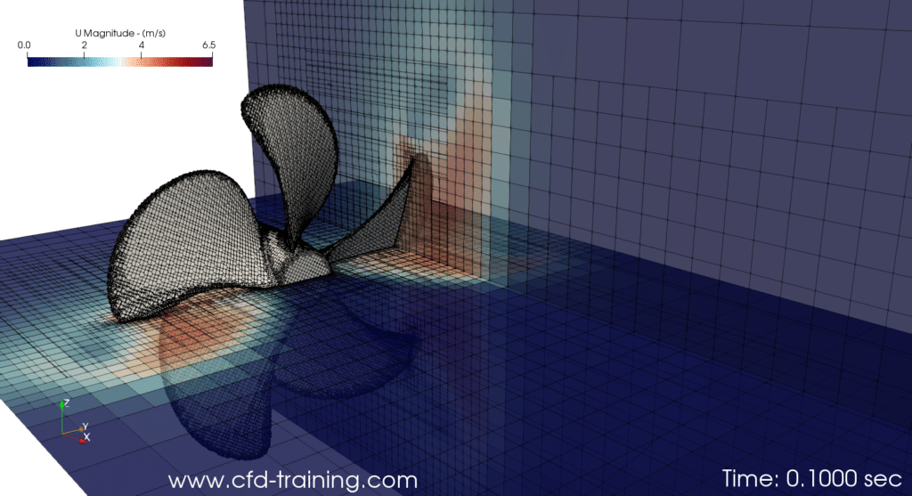 OpenFoam - CFD numerical model of a propeller in open-water – velocity field